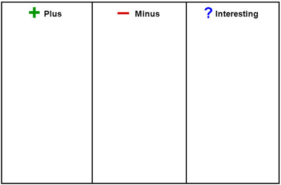 DeBono-plus-minus-interesting-organizer.png