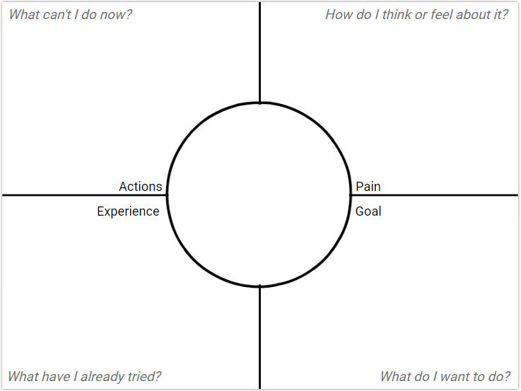 template-empathy-map-design.jpg